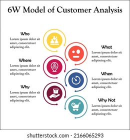 6W Model Of Customer Analysis Is Used To Analyze The Customers Of A Company -  Who, What, Where, When, Why, Why Not. Icons And Description Placeholder In An Infographic Template