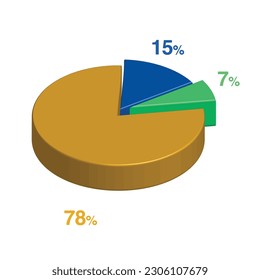 7 15 78 percent 3d Isometric 3 part pie chart diagram for business presentation. Vector infographics illustration eps.
