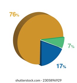7 17 76 percent 3d Isometric 3 part pie chart diagram for business presentation. Vector infographics illustration eps.