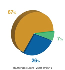 7 26 67 percent 3d Isometric 3 part pie chart diagram for business presentation. Vector infographics illustration eps. svg