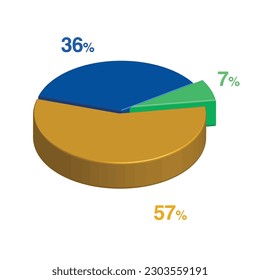 7 36 57 percent 3d Isometric 3 part pie chart diagram for business presentation. Vector infographics illustration eps.