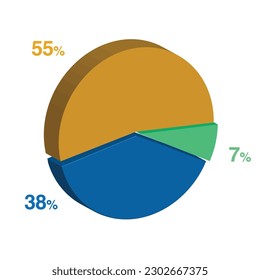 7 38 55 percent 3d Isometric 3 part pie chart diagram for business presentation. Vector infographics illustration eps.