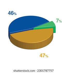 7 46 47 percent 3d Isometric 3 part pie chart diagram for business presentation. Vector infographics illustration eps.
