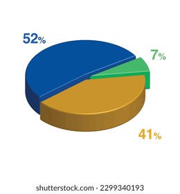 7 52 41 percent 3d Isometric 3 part pie chart diagram for business presentation. Vector infographics illustration eps.