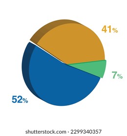 7 52 41 percent 3d Isometric 3 part pie chart diagram for business presentation. Vector infographics illustration eps.