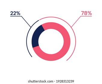 7 93 percent pie chart. 93 7 infographics. Circle diagram symbol for business, finance, web design, progress