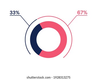 7 93 percent pie chart. 93 7 infographics. Circle diagram symbol for business, finance, web design, progress