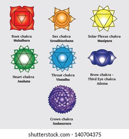 Sex chakras during All about
