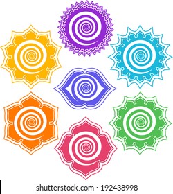 7 Chakras - Energy Centers 