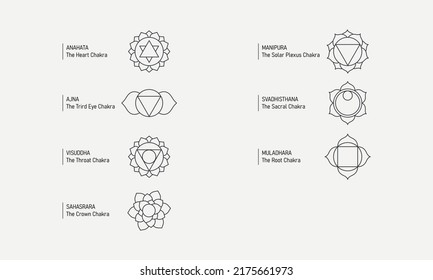 7 Chakras line icon set. Symbols with naming and meaning. Vector illustration