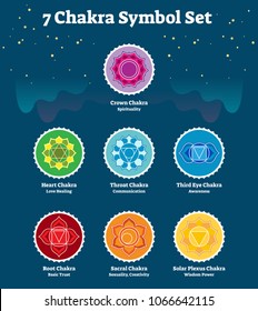 7 Chakras symbol collection poster, vector Illustration with geometrical signs and colors symbolizing each chakra. Esoteric body science.