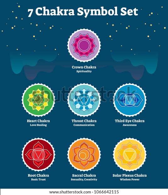 7 Chakras Symbol Collection Poster Vector Stock Vector Royalty Free