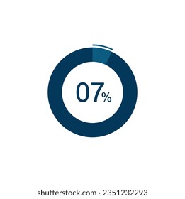 7% Circle loading icon template. 7 percent Update or loading symbol.