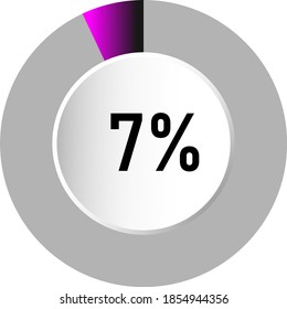 7% circle percentage diagrams (meters) ready-to-use for web design, user interface (UI) or infographic - indicator with gradient from purple to black