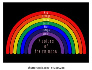 7 colors of the rainbow