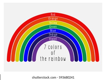 7 Colors Rainbow Stock Vector Royalty Free