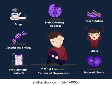7 Common causes of depression infographics. Depression signs and symptoms infographic concept.despair,psychology, adult, miserable, depressed, heartbroken vector, flat, cartoon, illustration.
