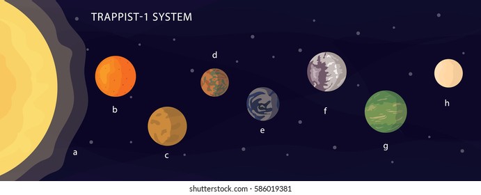 7 Exoplanetas del tamaño de la Tierra alrededor de la estrella Trapist-1. Descubierto por la NASA