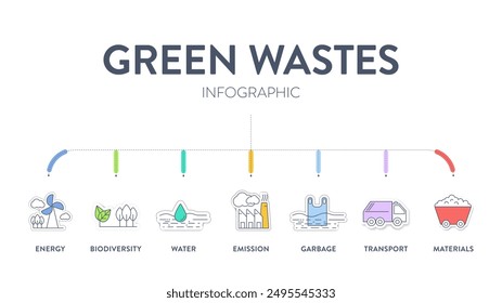 7 green waste reduction strategy infographic diagram chart banner template with icon for presentation has transportation, garbage, material, water, biodiversity, energy and emission. Carbon footprint.