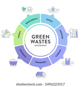 7 green waste reduction strategy infographic diagram chart banner template with icon for presentation has transportation, garbage, material, water, biodiversity, energy and emission. Carbon footprint.