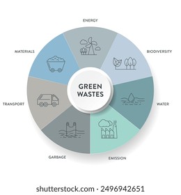 7 green waste reduction strategy infographic diagram chart banner template with icon for presentation has transportation, garbage, material, water, biodiversity, energy and emission. Carbon footprint.