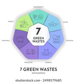 7 green waste reduction strategy infographic diagram chart banner template with icon for presentation has transportation, garbage, material, water, biodiversity, energy and emission. Carbon footprint.