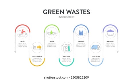 7 Estrategia de reducción de residuos verdes Diagrama infográfico Gráfico Anuncio Plantilla con ícono para presentación tiene transporte, basura, material, agua, biodiversidad, energía y emisión. Huella de carbono.