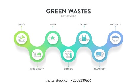 7 grüne Abfallreduzierung Strategie infographische Diagramm Diagramm Diagramm Banner Vorlage mit Symbol für die Präsentation hat Transport, Müll, Material, Wasser, Biodiversität, Energie und Emission. CO2-Bilanz.