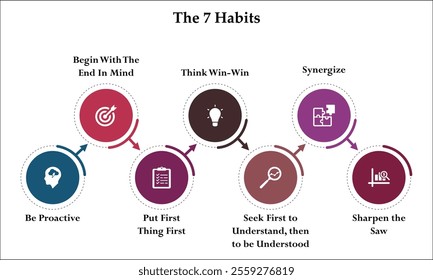 The 7 Habits. Infographic template with icons and description placeholder