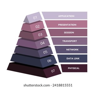 7 layer OSI network model presented in pyramid, vector