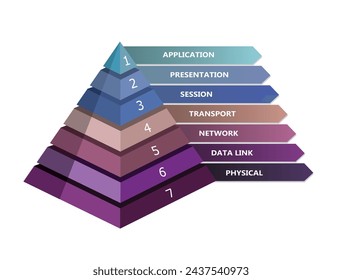 7 layer OSI network model presented in pyramid, vector	