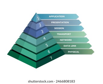 7 layer OSI network model presented in pyramid, vector	