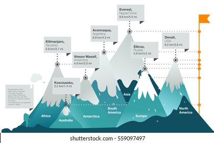 7 mountains peaks