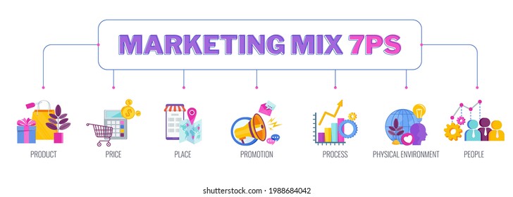 7 PS marketing mix infographic flat illustration banner. Strategy and management. Segmentation, target audience. Successful positioning of company in market.