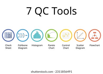 7 QC Tools for Successful Six Sigma 