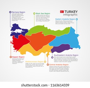 7 Religon Of Turkey Infographic. Vector Desing.