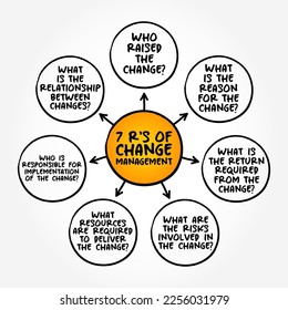 7 R's of Change Management is a systematic approach to dealing with the transition or transformation of an organization's goals, processes or technologies, mind map concept background