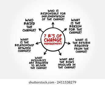 7 R's of Change Management is a systematic approach to dealing with the transition or transformation of an organization's goals, processes or technologies, mind map concept background