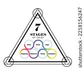 7 Stages Of Grief Cycle. Pyramid shape