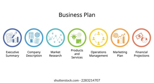 7 paso del plan de negocios es un documento formal que resume los objetivos, dirección, finanzas, equipo y planificación futura de su negocio. 