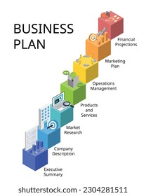 7 step of business plan is a formal document outlining the goals, direction, finances, team, and future planning of your business