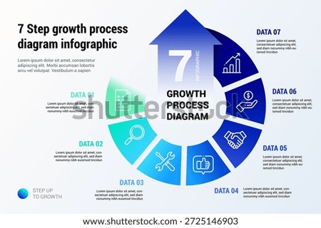 7 Step growth process diagram infographic