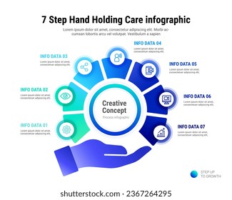 Infografía de 7 Paso Mano de Atención Médica