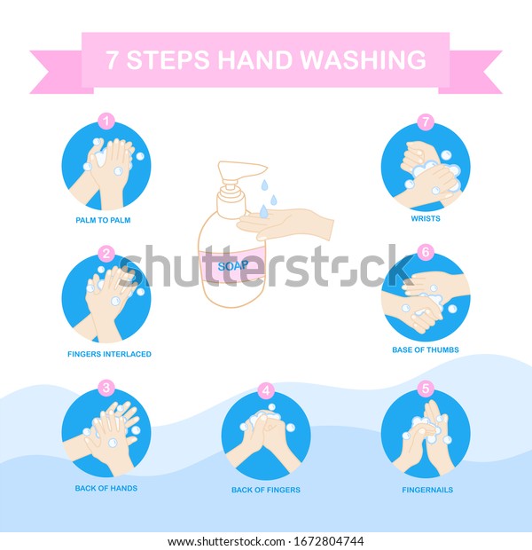 7 Step Hands Washing Wash Your Stock Vector Royalty Free 1672804744