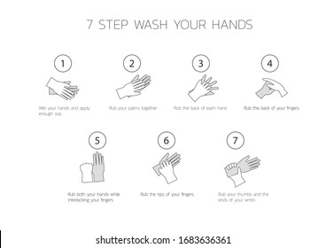 7 Step wash hands post modern style