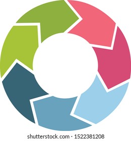7 steps and circle with colors
