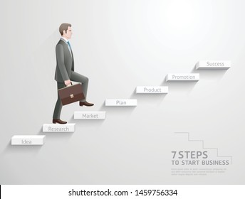 7 steps to start business concept. Businessman climbing up stairs to the top.