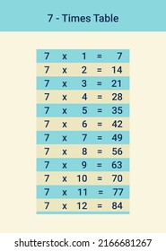 7 times table or seven multiplication table is a must for kids' maths learning. A vector illustration from 1 to 12. Units are visually separated from decimals. Easily focus and memorize the numbers.