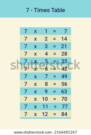 7 times table or seven multiplication table is a must for kids' maths learning. A vector illustration from 1 to 12. Units are visually separated from decimals. Easily focus and memorize the numbers.