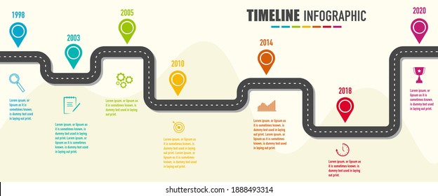 7 years roadmap, project milestones, timeline infographics for annual report and presentation